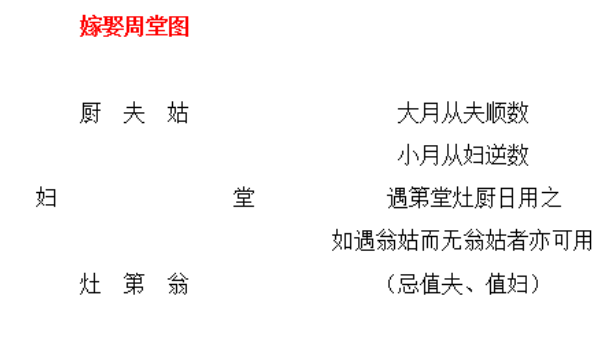 2025年农历闰六月廿六领证日子如何 是领证好日子吗